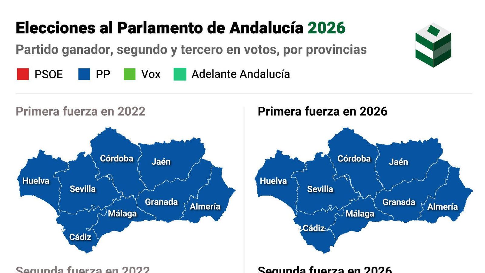 Comparativa de los resultados electorales por provincias.