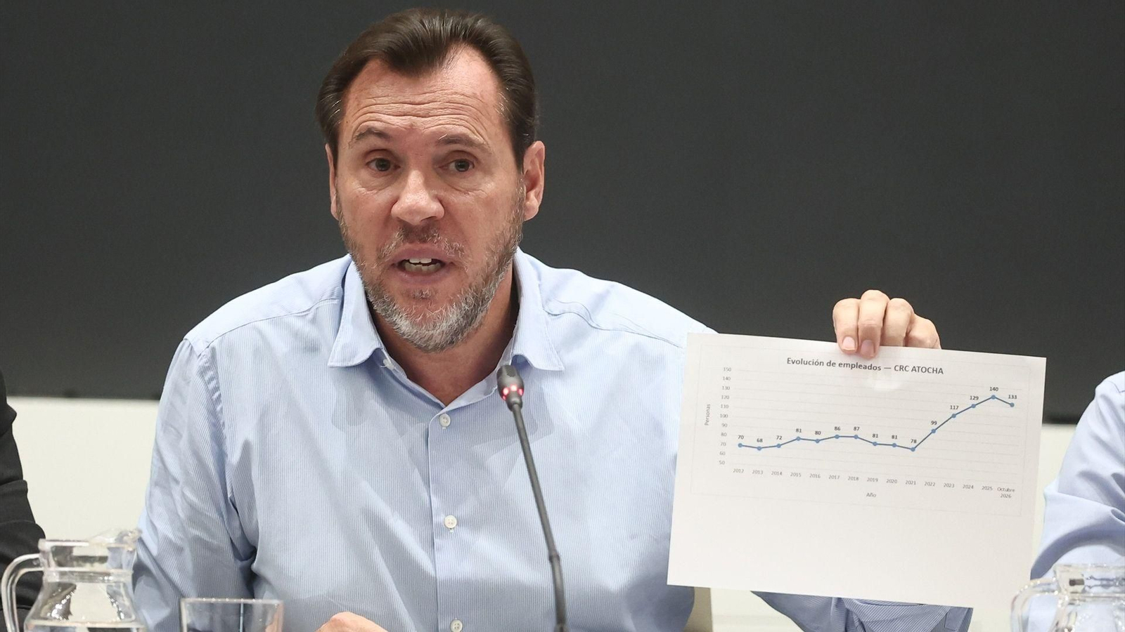 El ministro de Transportes y Movilidad Sostenible, Óscar Puente, durante la rueda de prensa en la sede del Ministerio.
