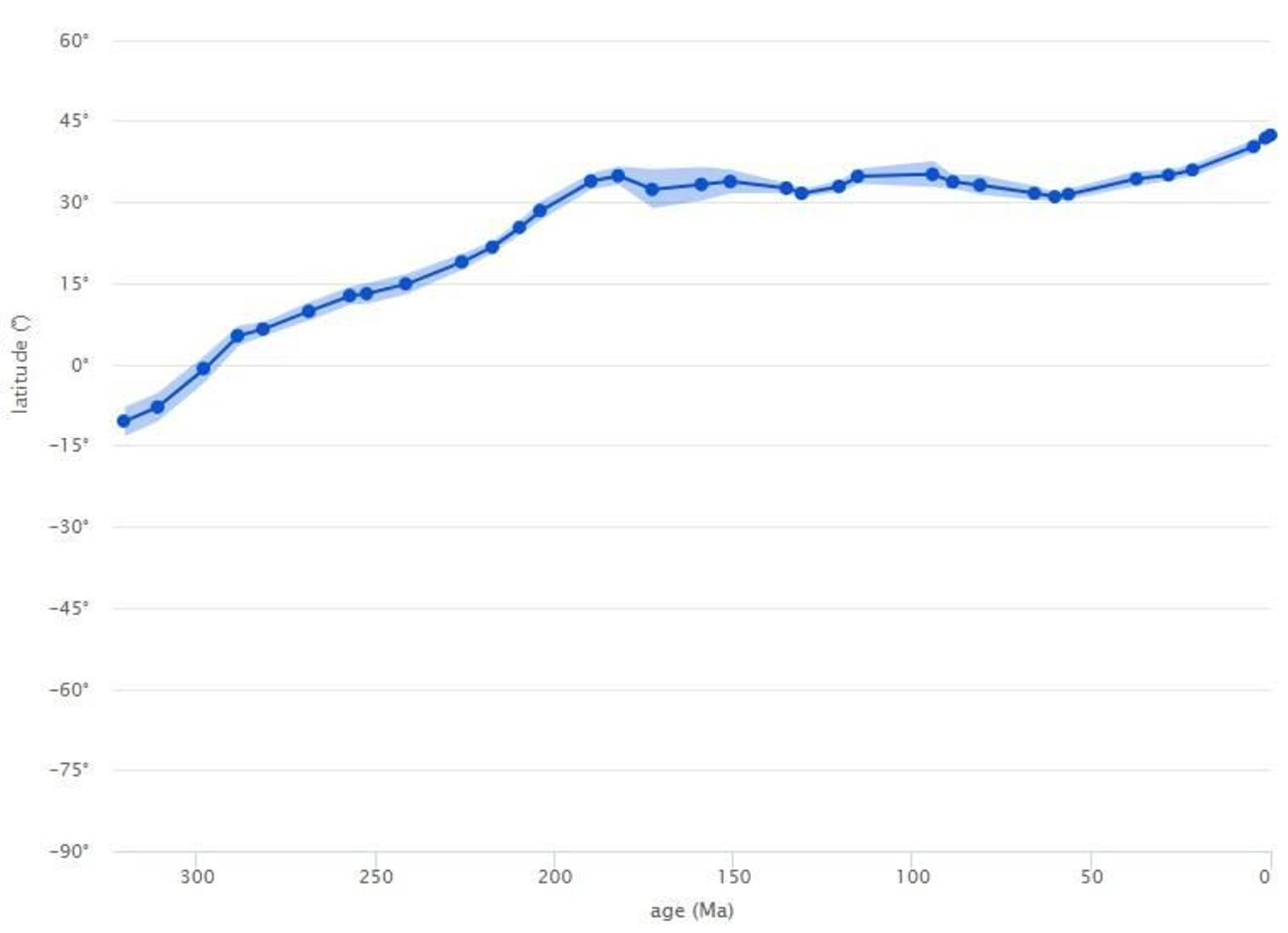 La evolución de Ourense en gráfico.