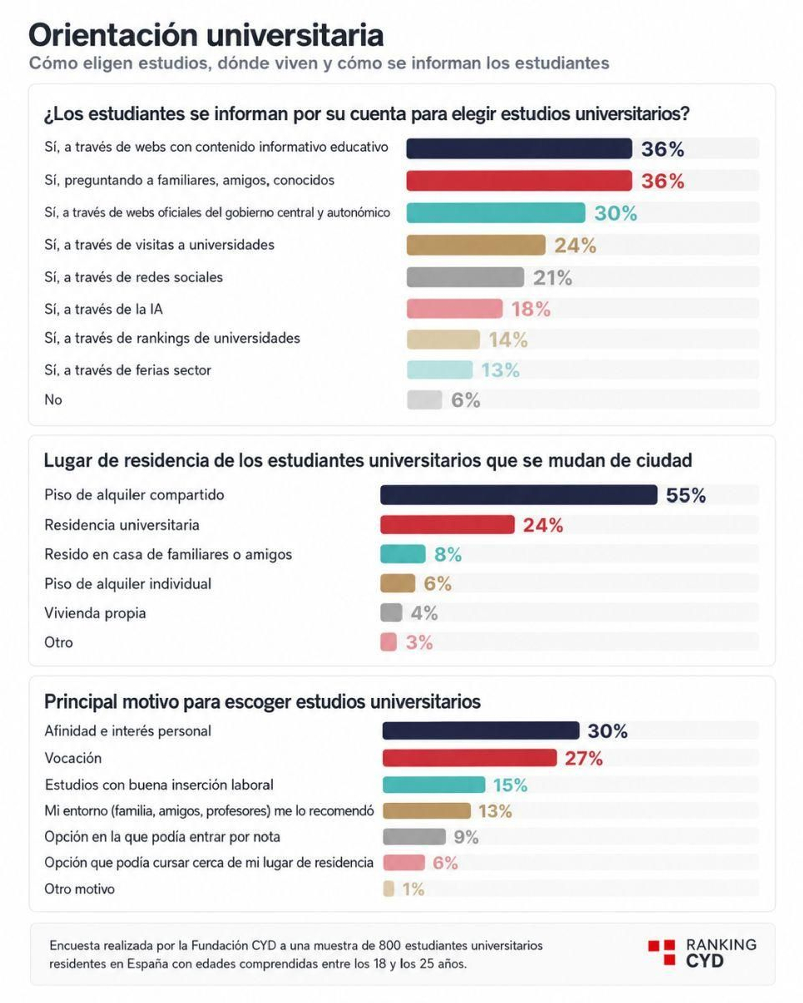 Perfil de los estudiantes universitarios.