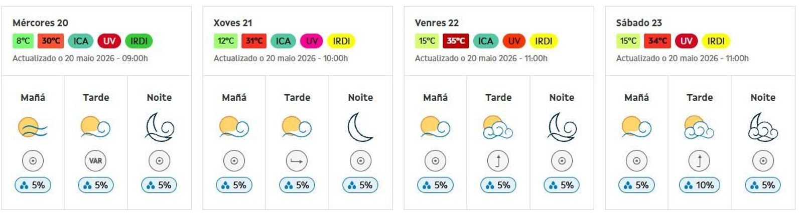 La predicción del tiempo para Ourense de esta semana