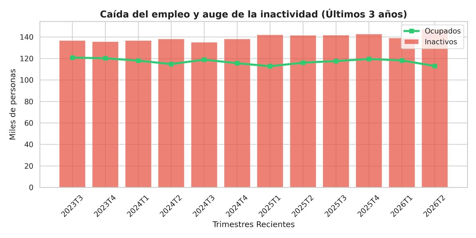 Evolución del desempleo en la provincia de Ourense en los últimos tres años