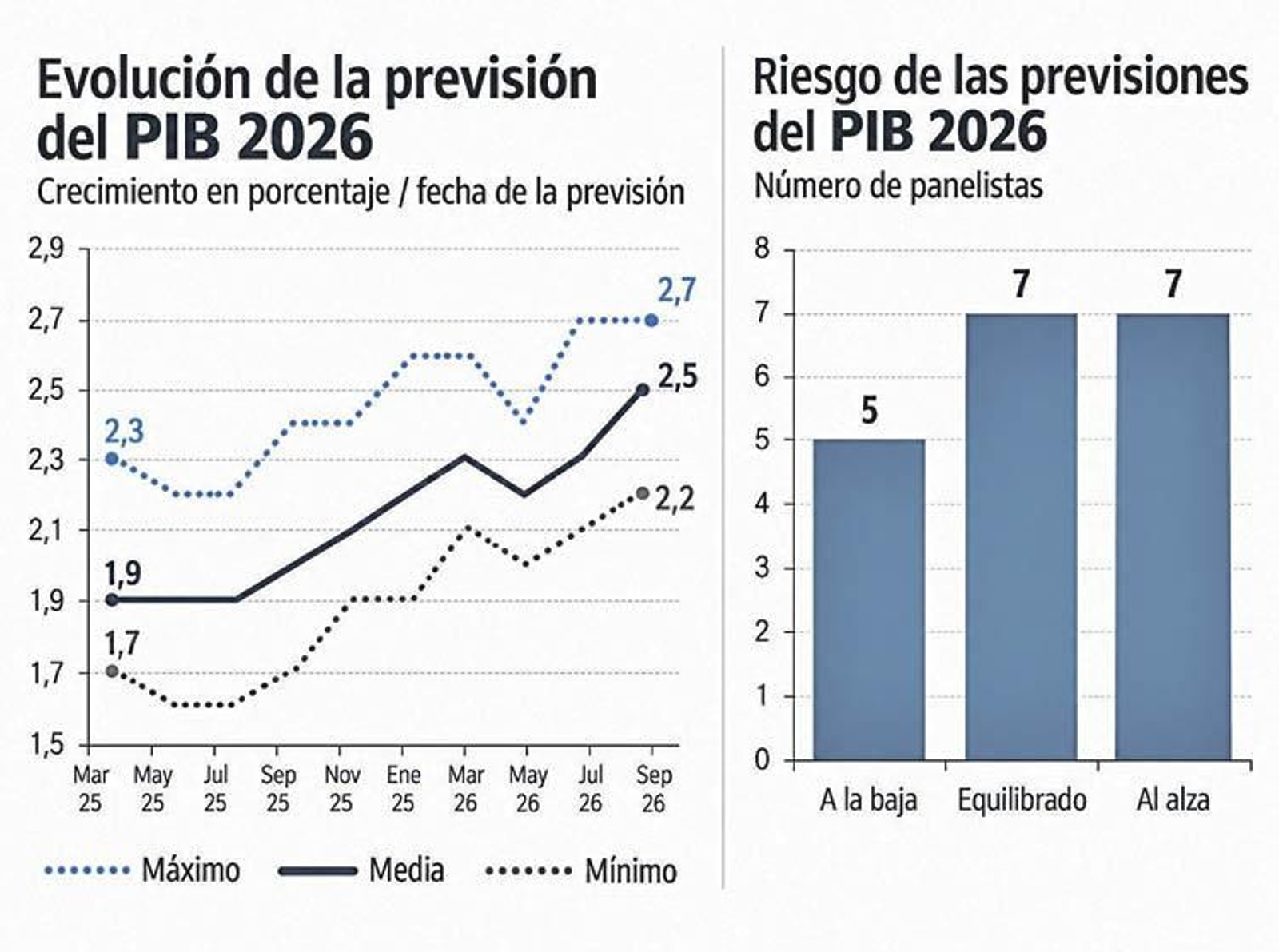 Previsiones para 2026.