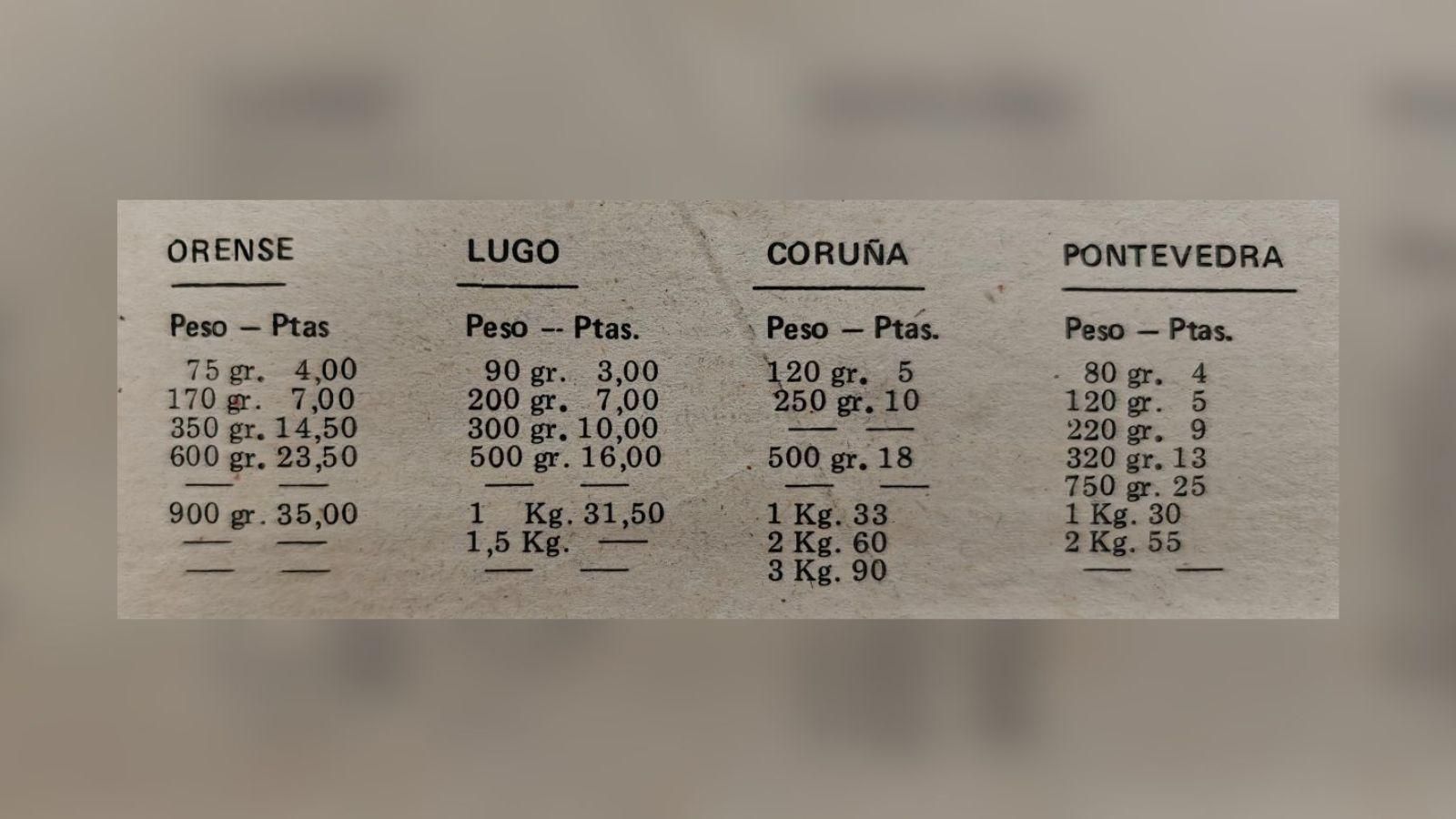 Ourense con el pan más cara de Galicia en 1976.