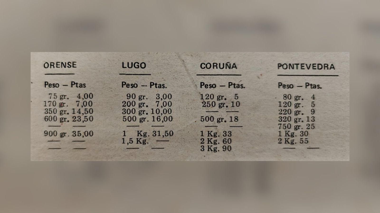 Ourense con el pan más cara de Galicia en 1976.