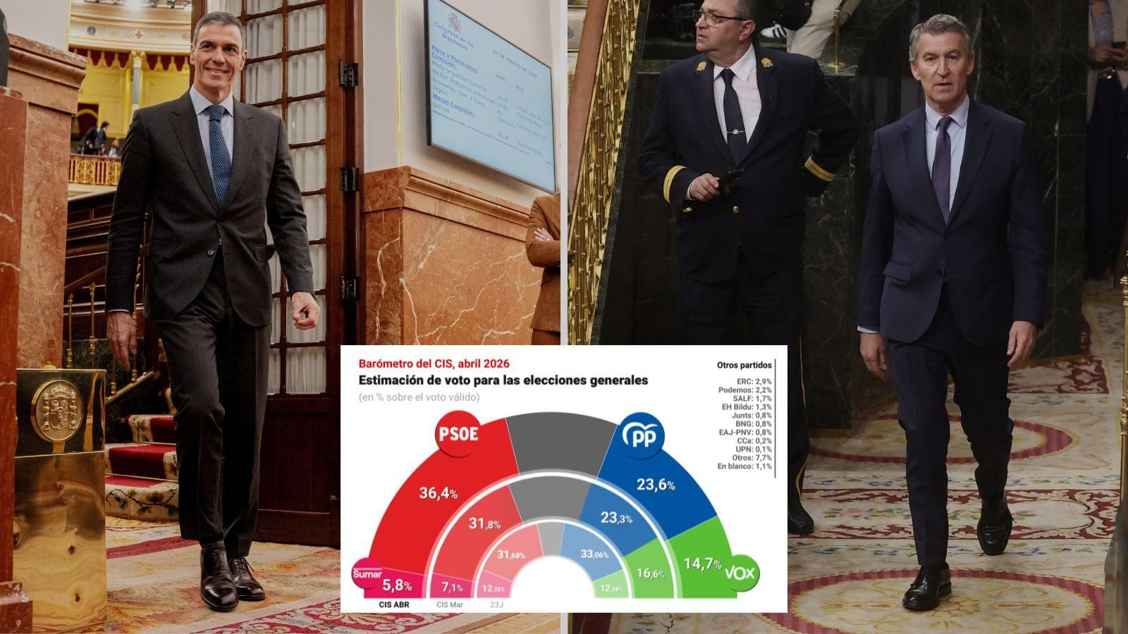 Infografía con barómetro del Centro de Investigaciones Sociológicas (CIS) publicado en abril de 2026