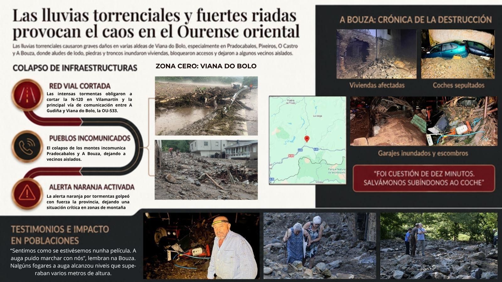 El transcurso de las riadas en la provincia de Ourense