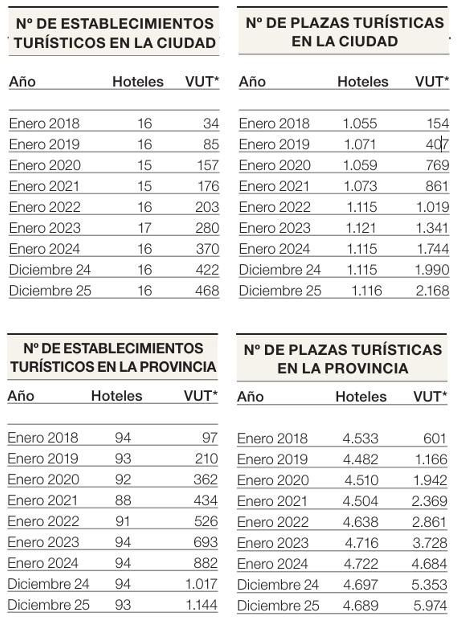 Las cifras en Ourense