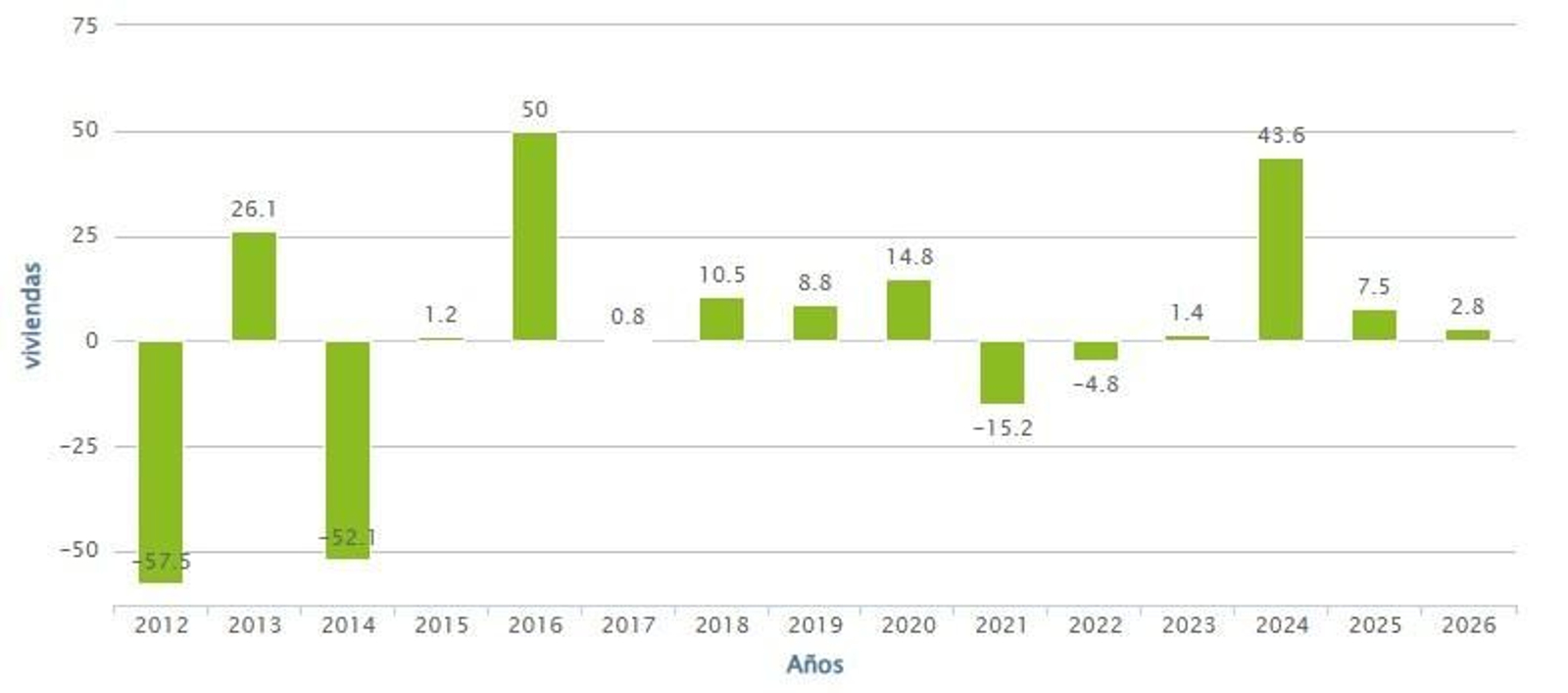 Variación (%) anual de la compraventa de viviendas en Ourense.