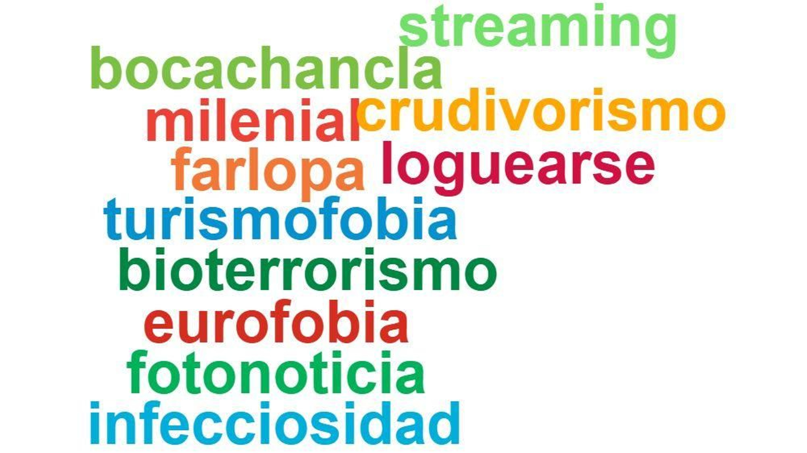 Algunas de las nuevas palabras incorporadas en el Diccionario de la RAE.