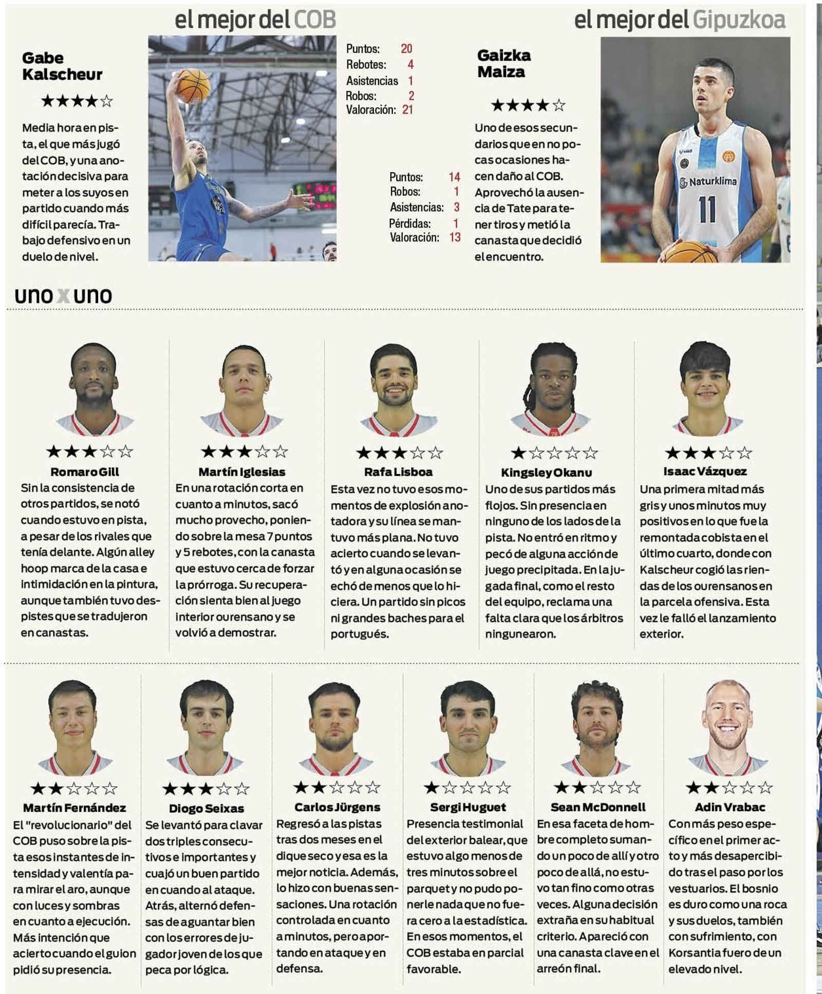 Los mejores del partido entre Gipuzkoa Basket y COB.