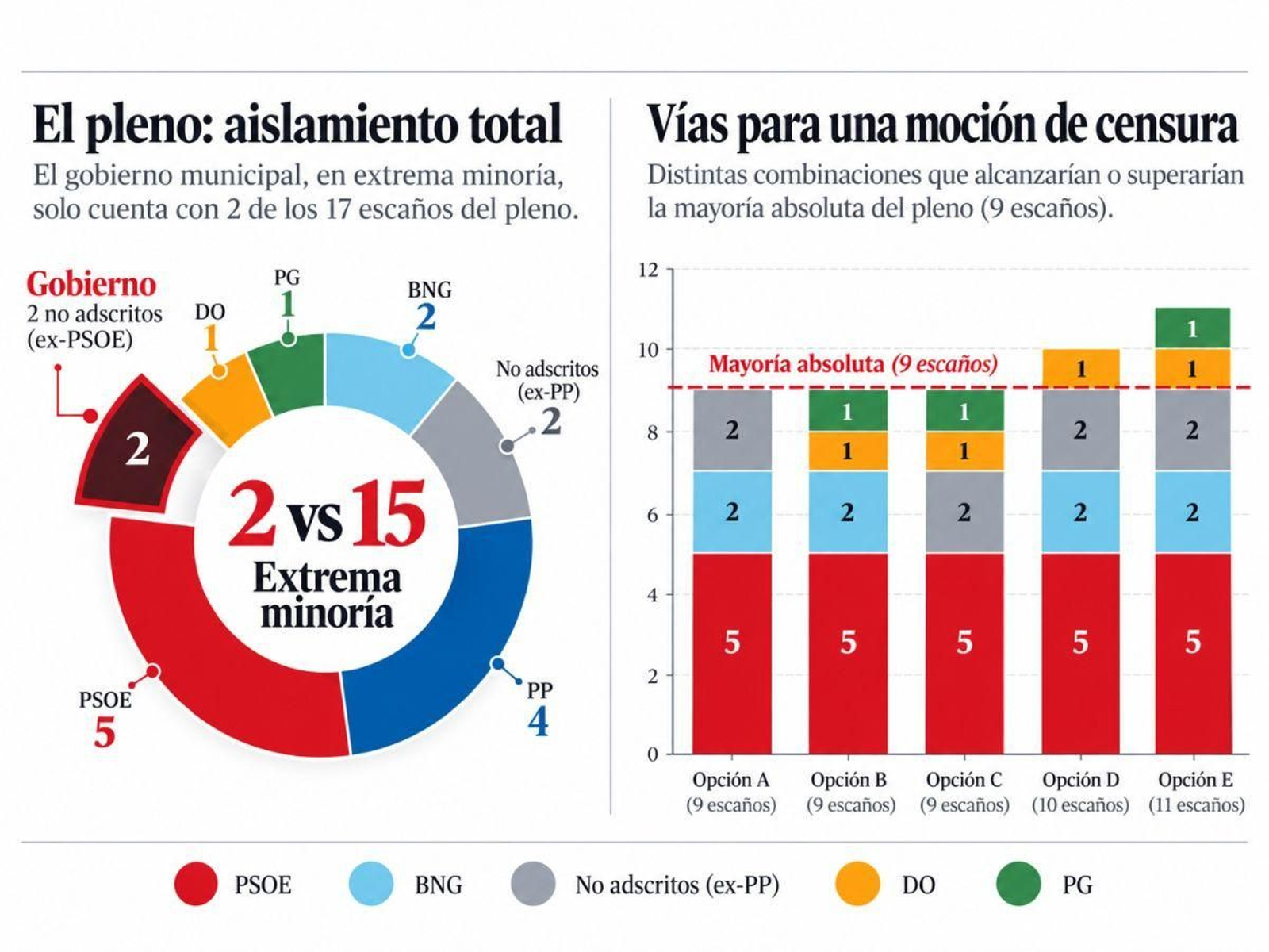 La situación en Barbadás