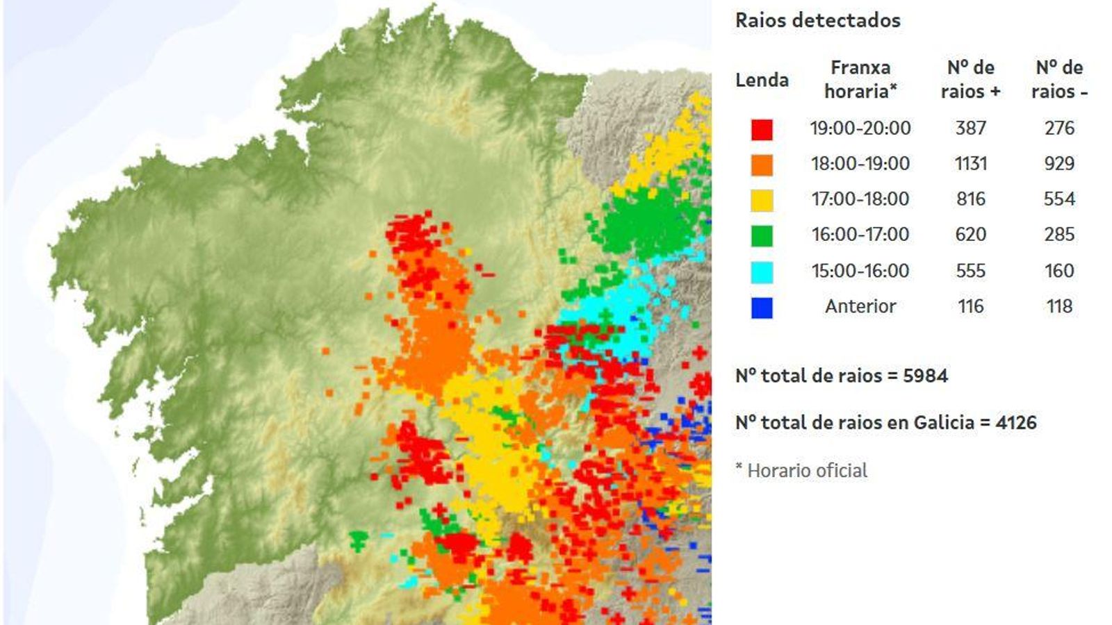 Rayos registraos en las últimas 24 horas.