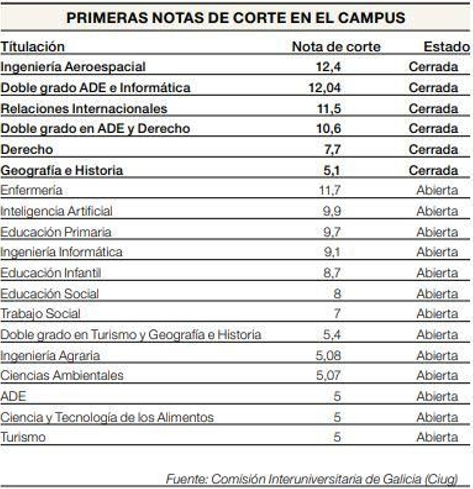 Nota de corte turismo y ade - Casavacanzedezza.com