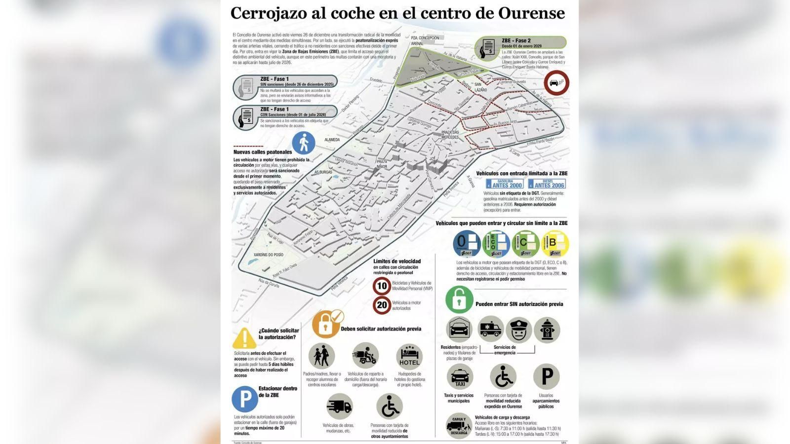 Inforgrafía con los detalles de la Zona de Bajas Emisiones de Ourense.