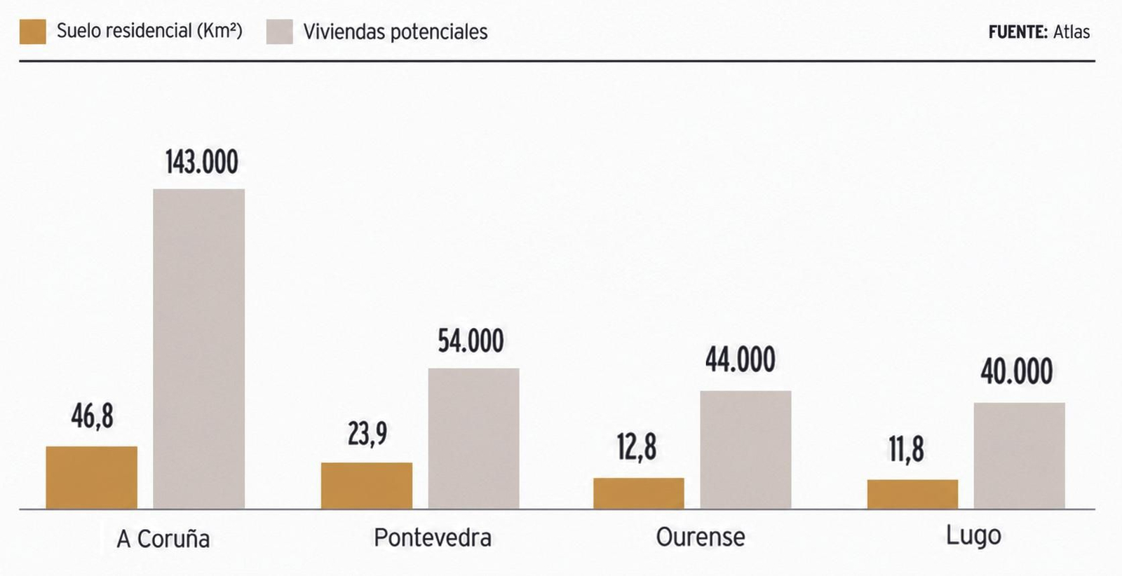 Suelo residencial y viviendas potenciales