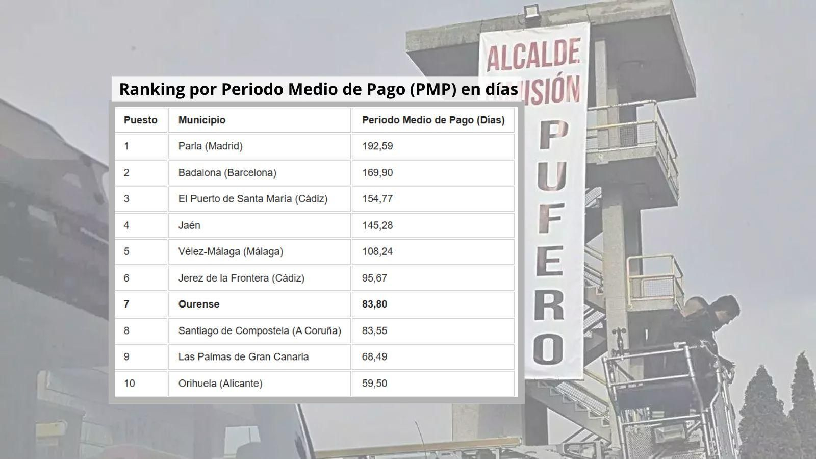 Ranking por Periodo Medio de Pago (PMP) en días (2)