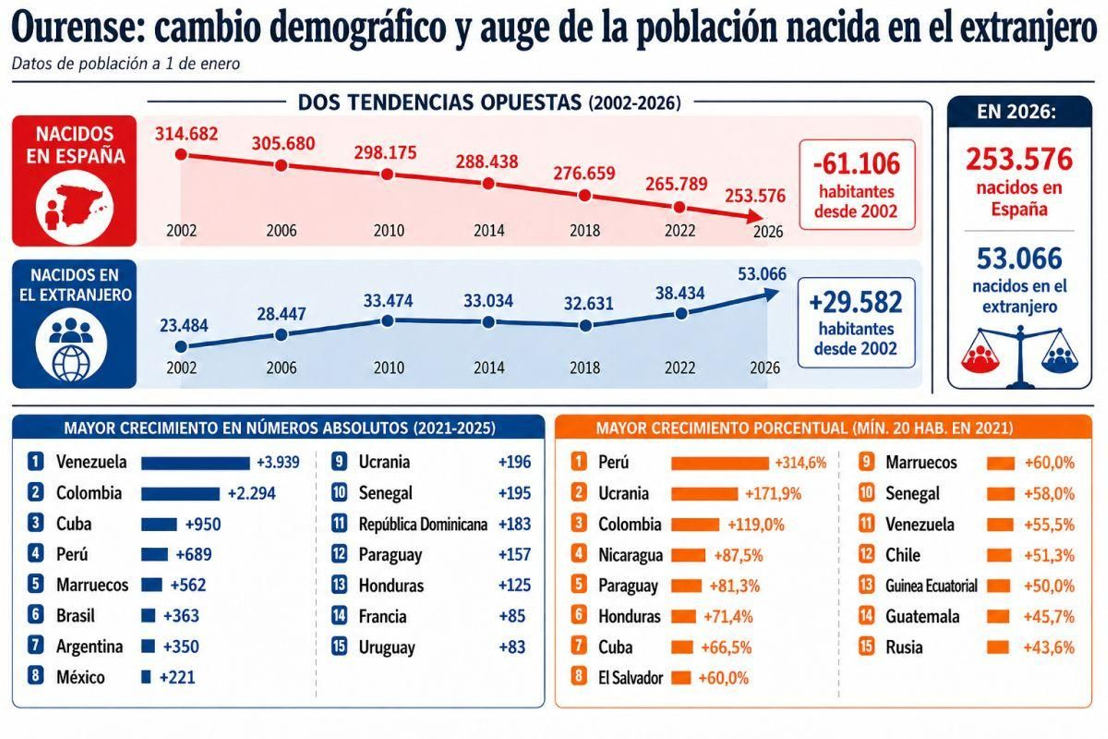 Incremento de la población nacida en el extranjero por nacionalidades