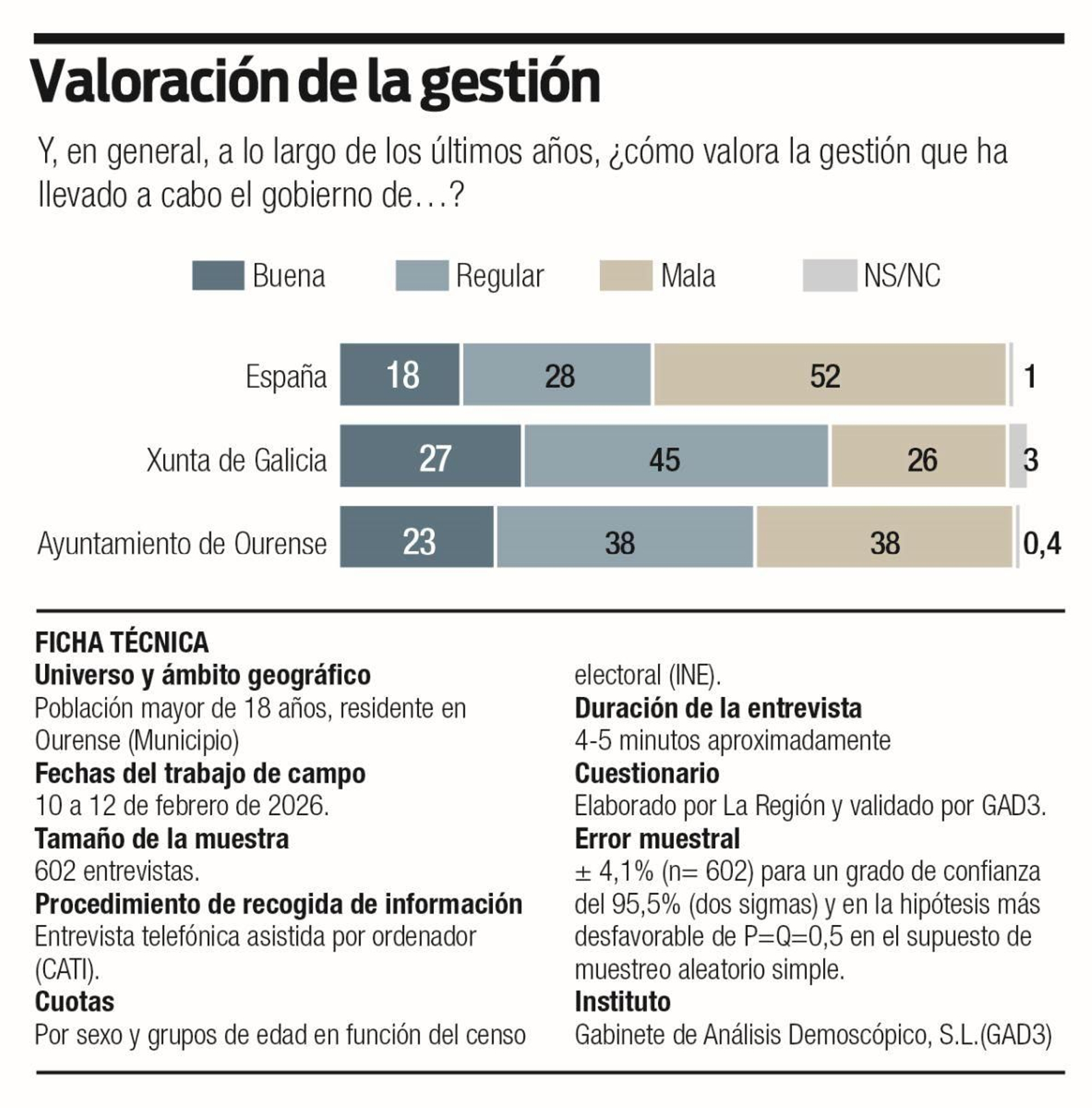 Valoración de la gestión.