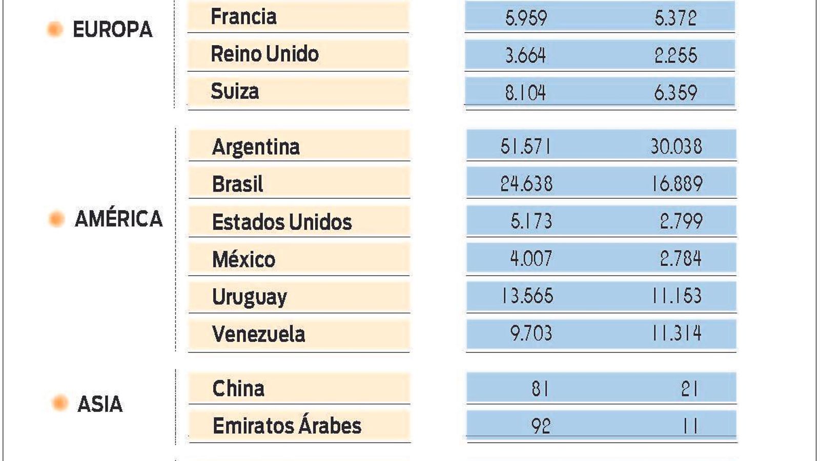 Padrón españoles residentes en el exterior (Vigo y provincia)