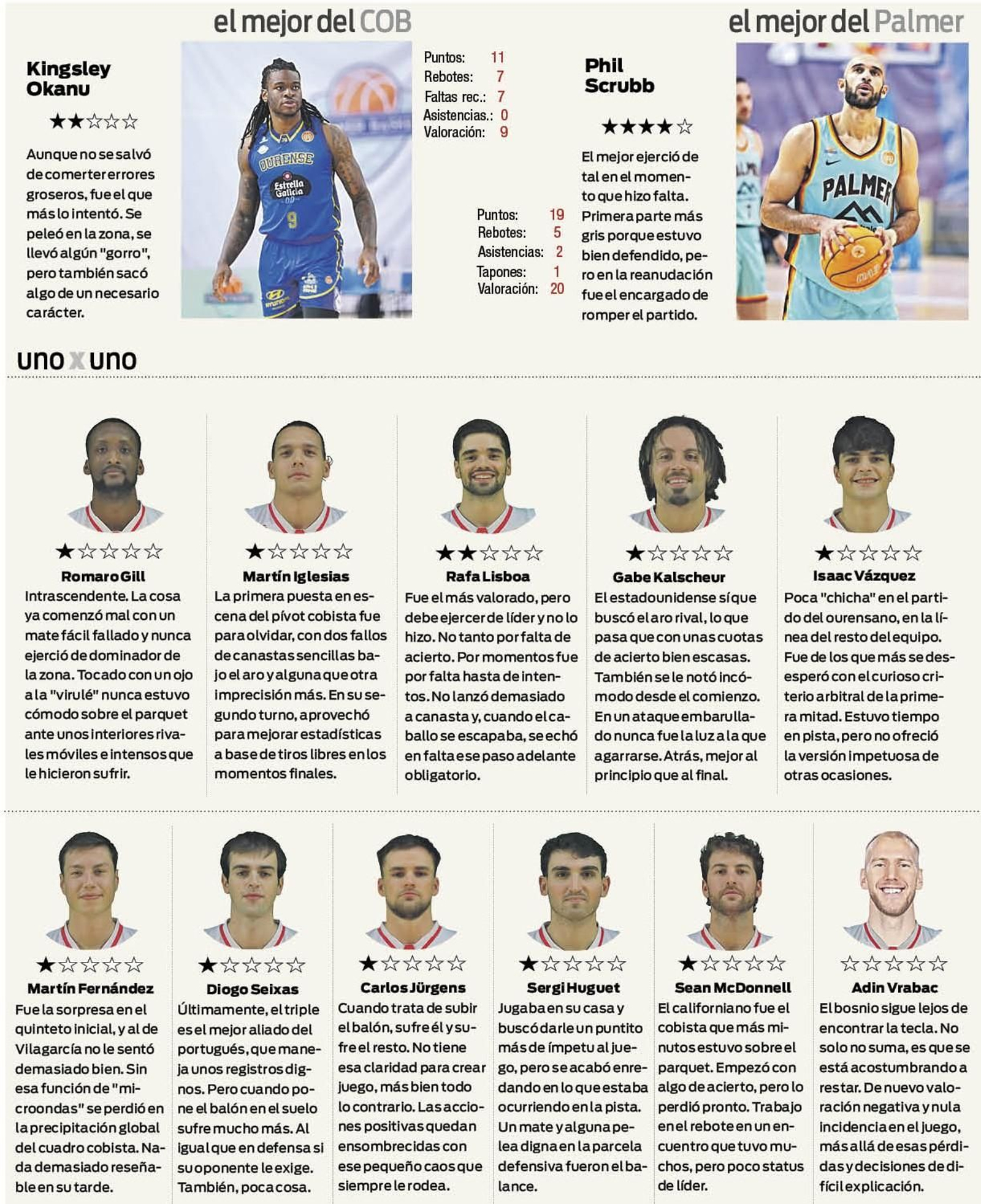 Los mejores del partido entre el COB y el Palmer.