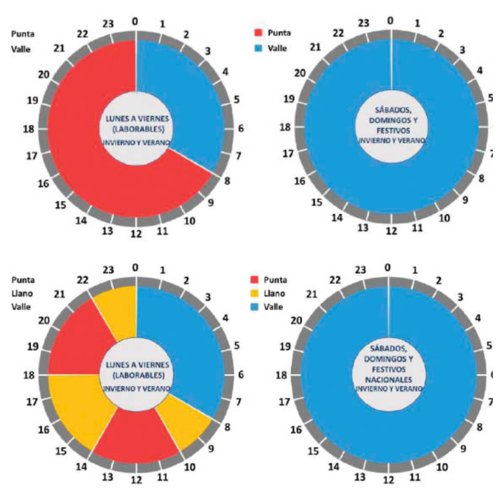 Dos tramos de potencia contratada.