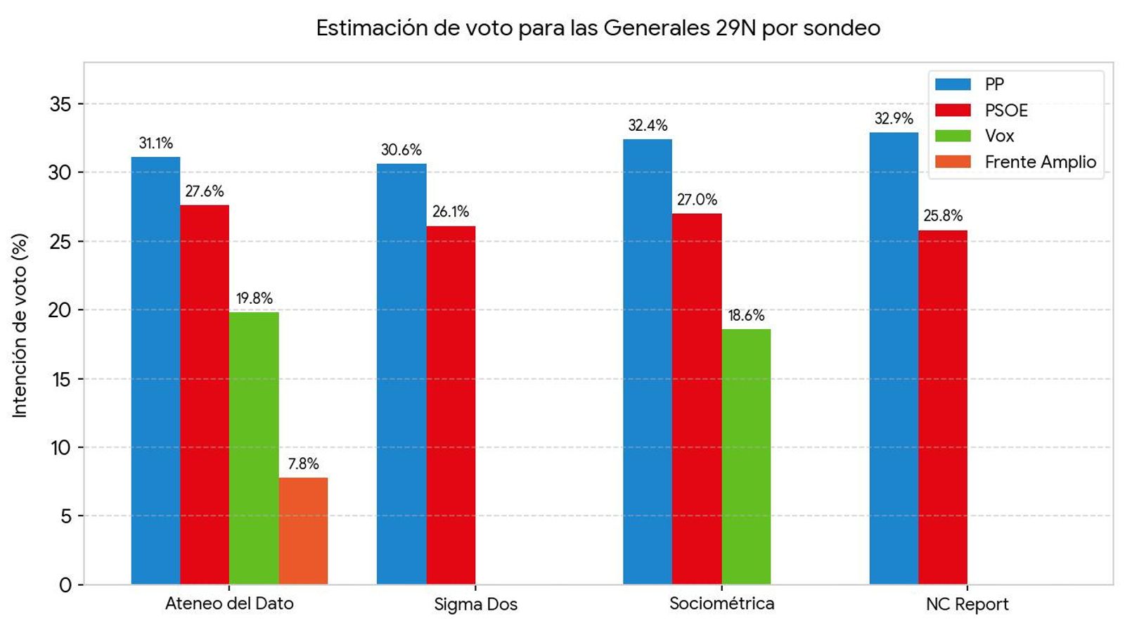 Resultados por encuesta.