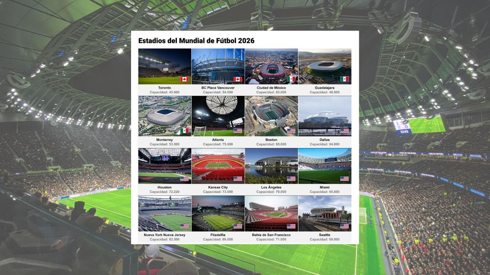 Los 16 estadios del Mundial 2026.