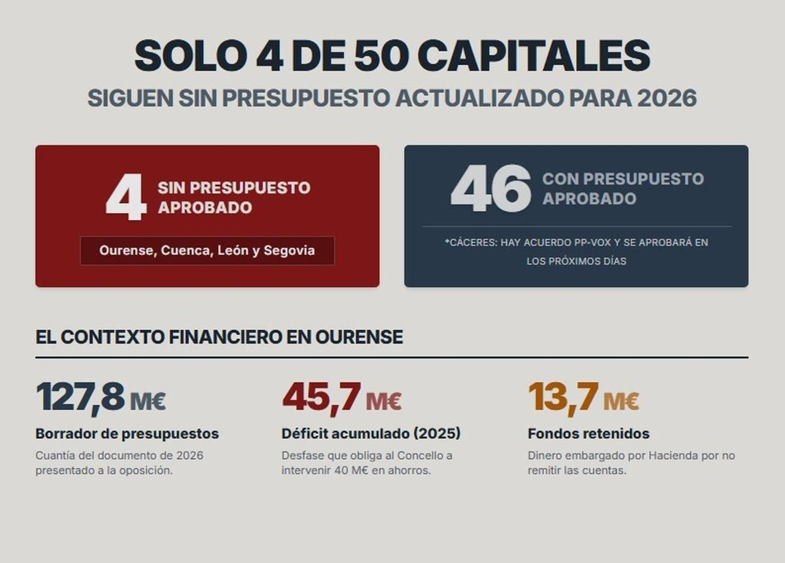 Radiografía de la situación presupuestaria
