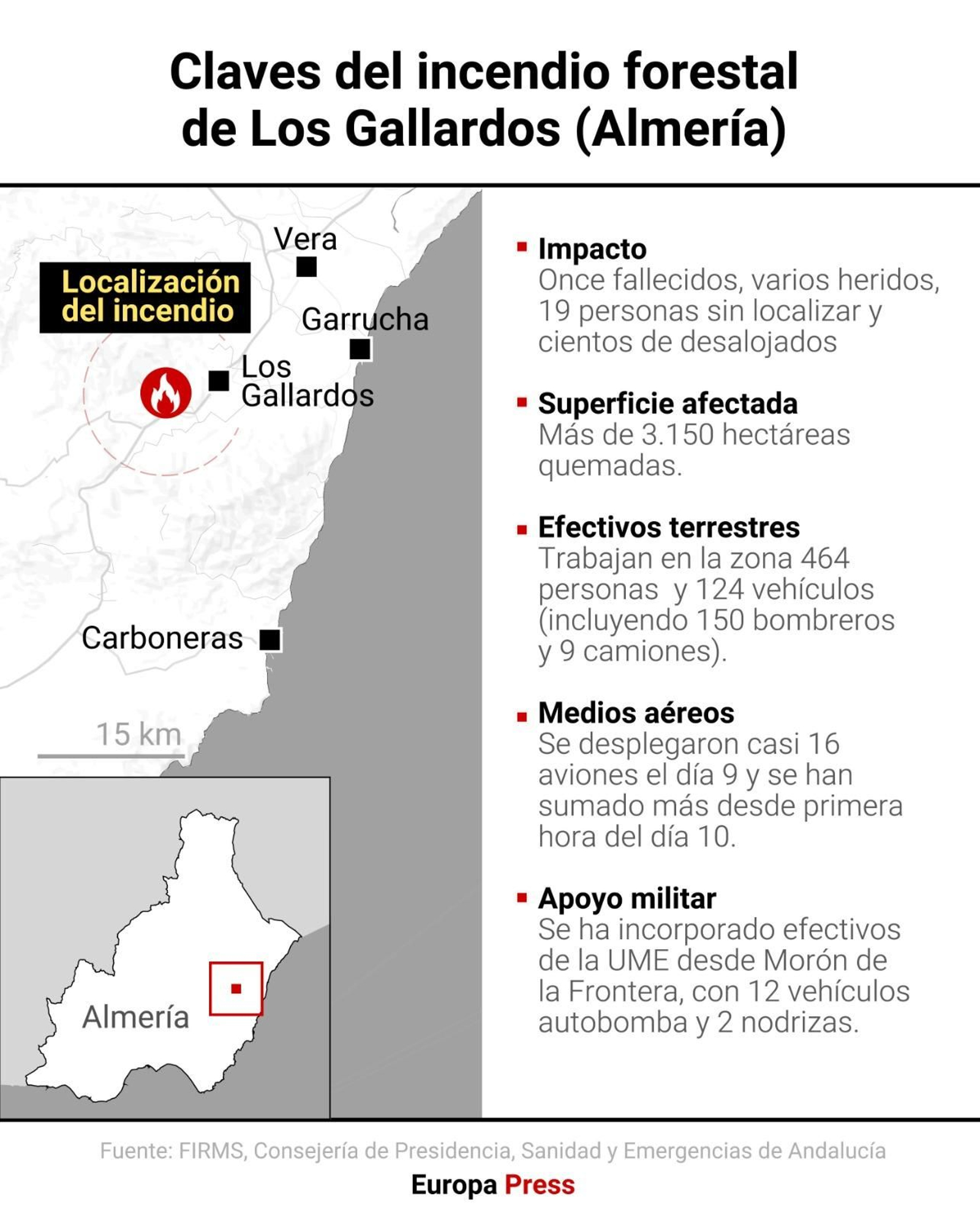 Las claves del incendio
