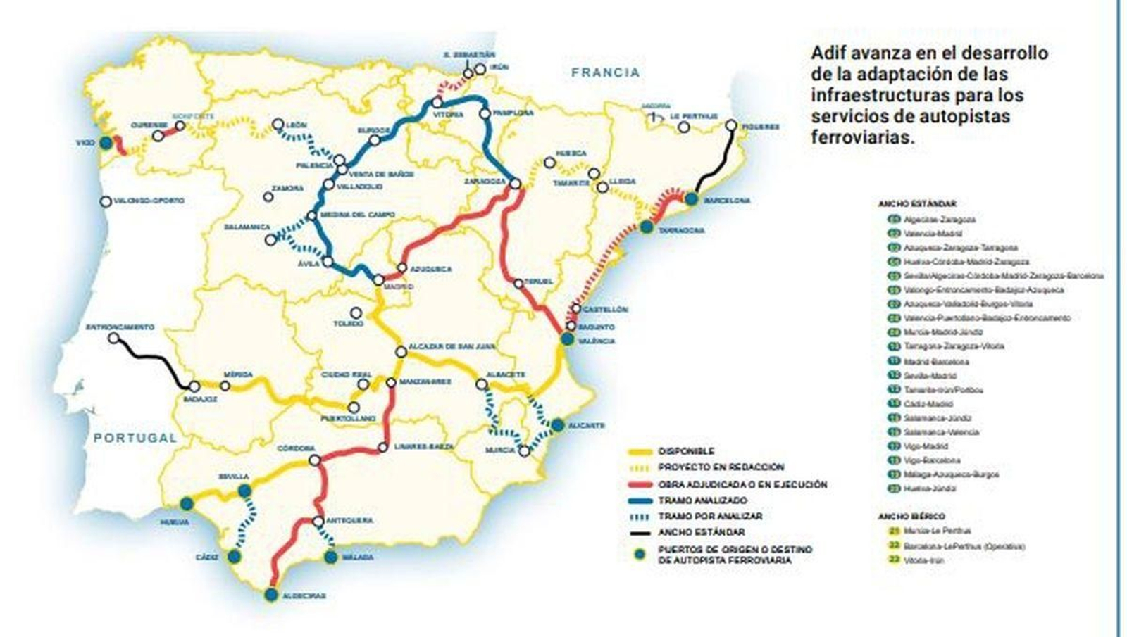 El mapa de las autopistas ferroportuarias publicado por Transportes, de Vigo a Madrid y Barcelona.
